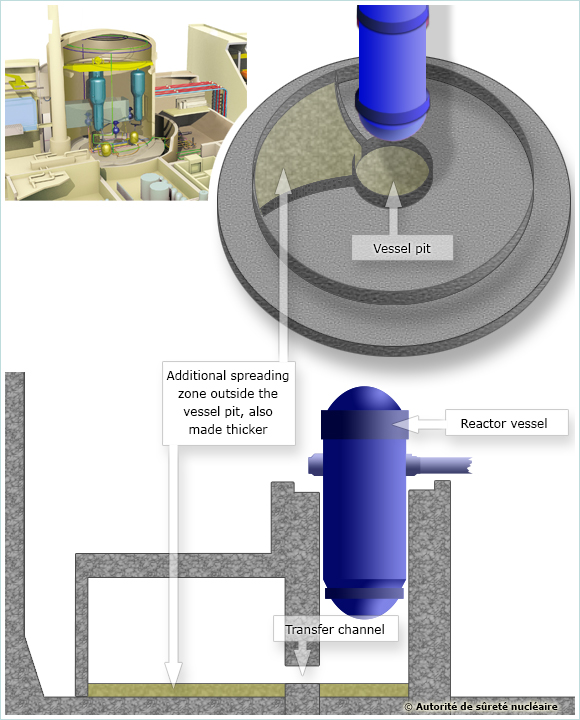 Basemat diagram